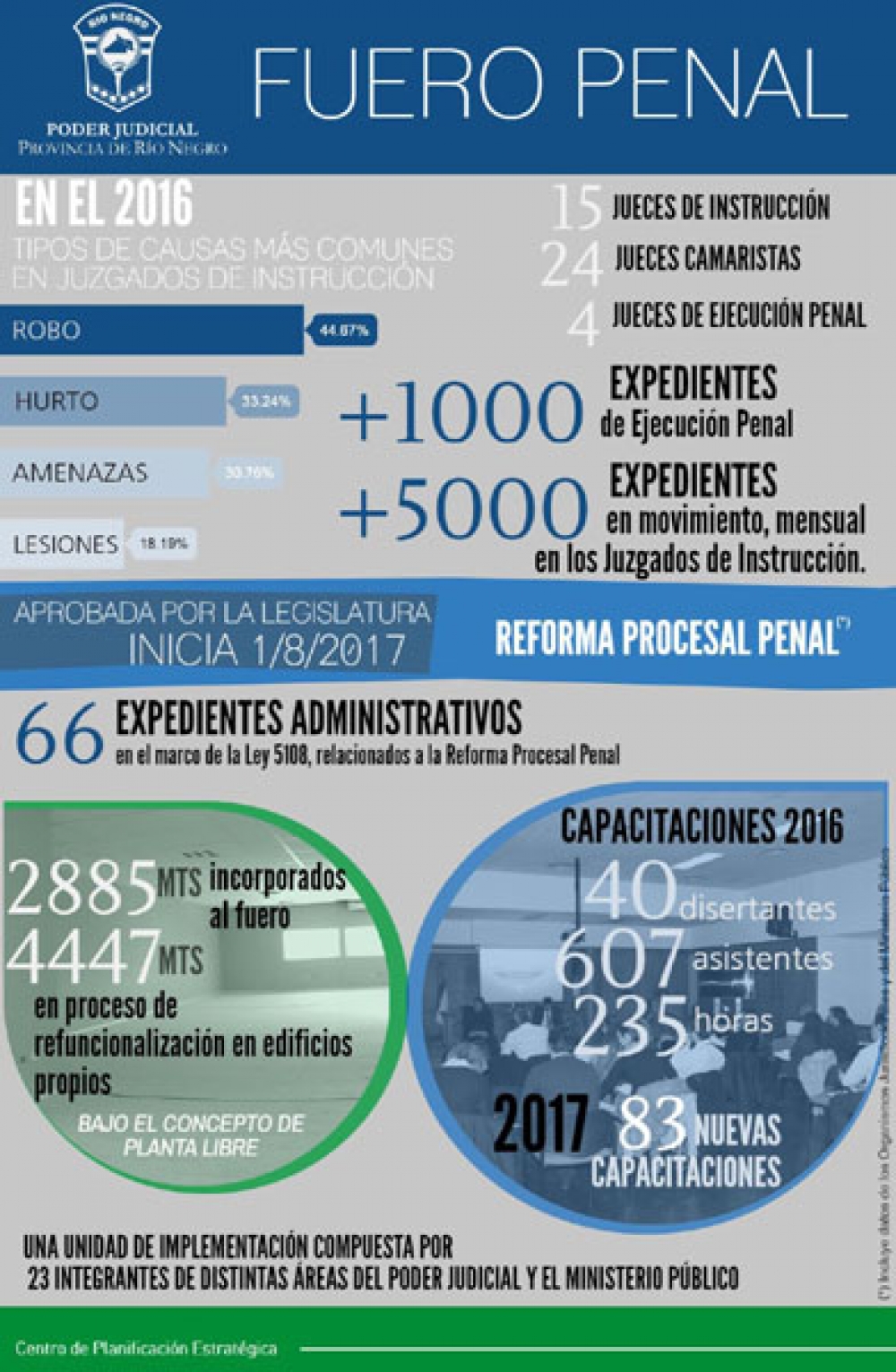 Infografía del Fuero Penal