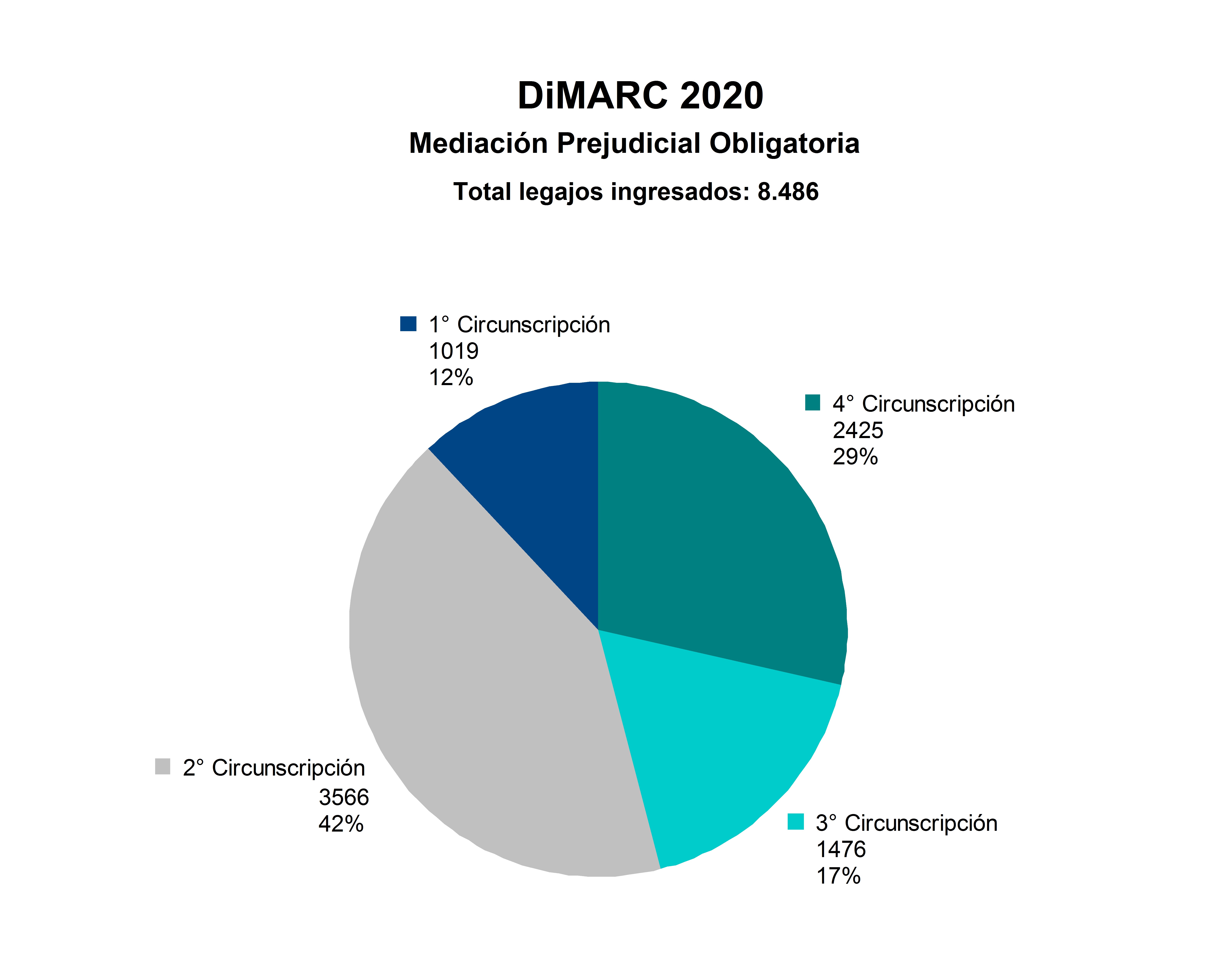 11_INGRESOS_TOTAL_2020