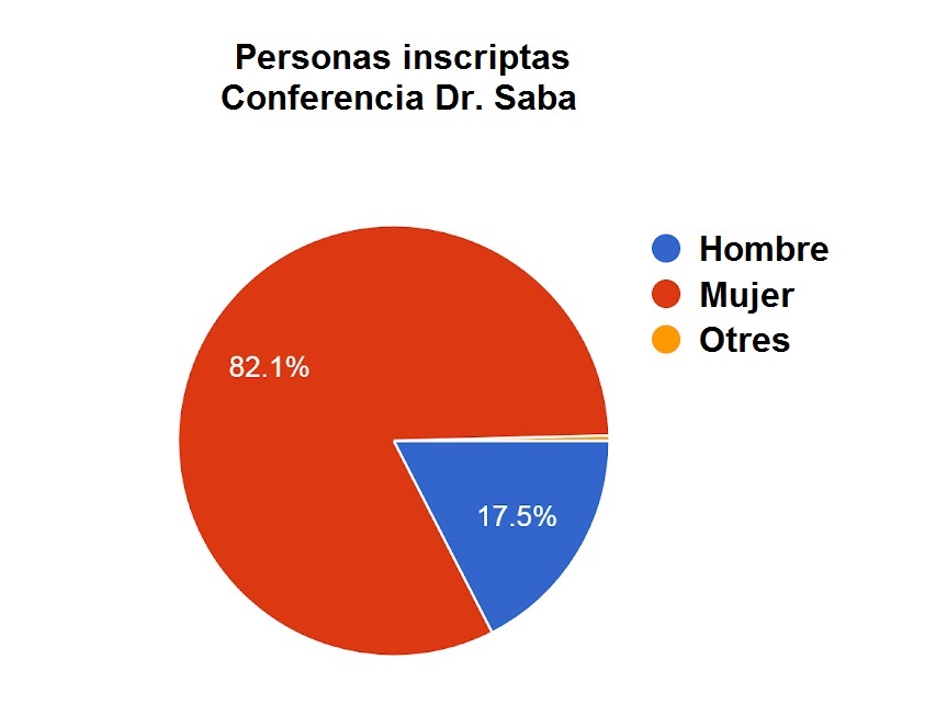 05_inscripciones_Saba