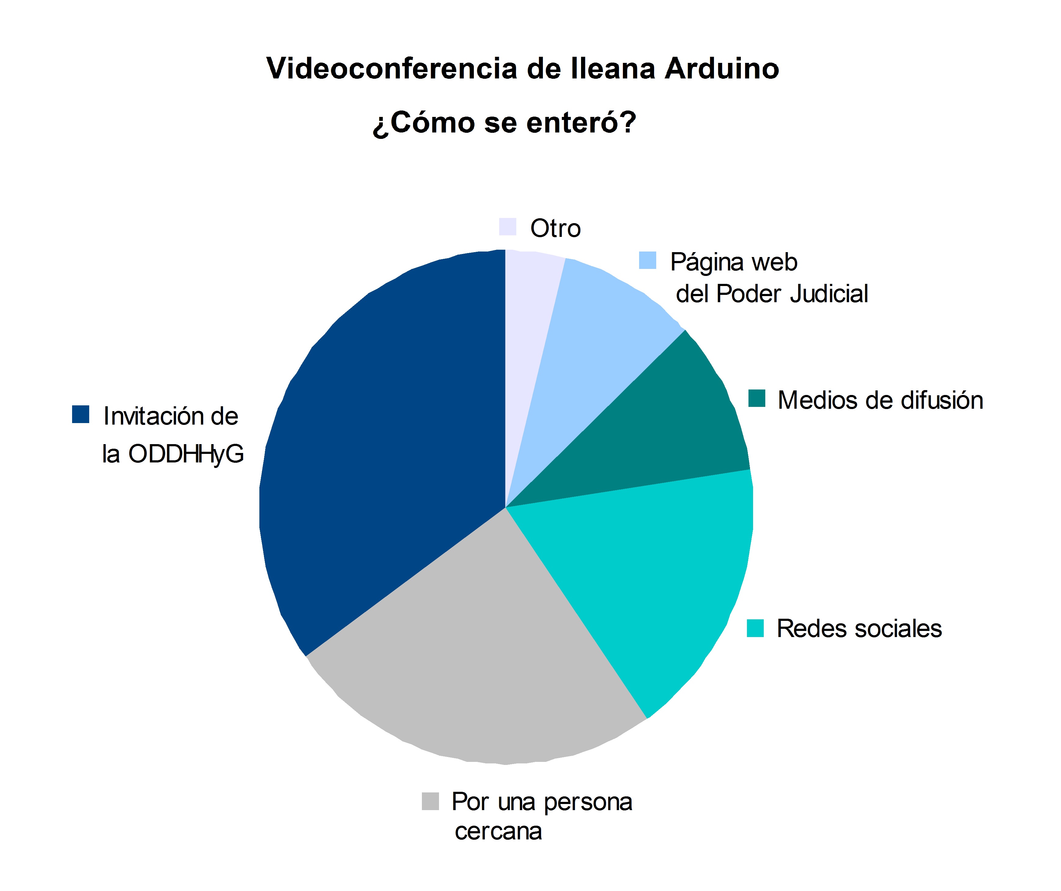 15_difusión_Arduino