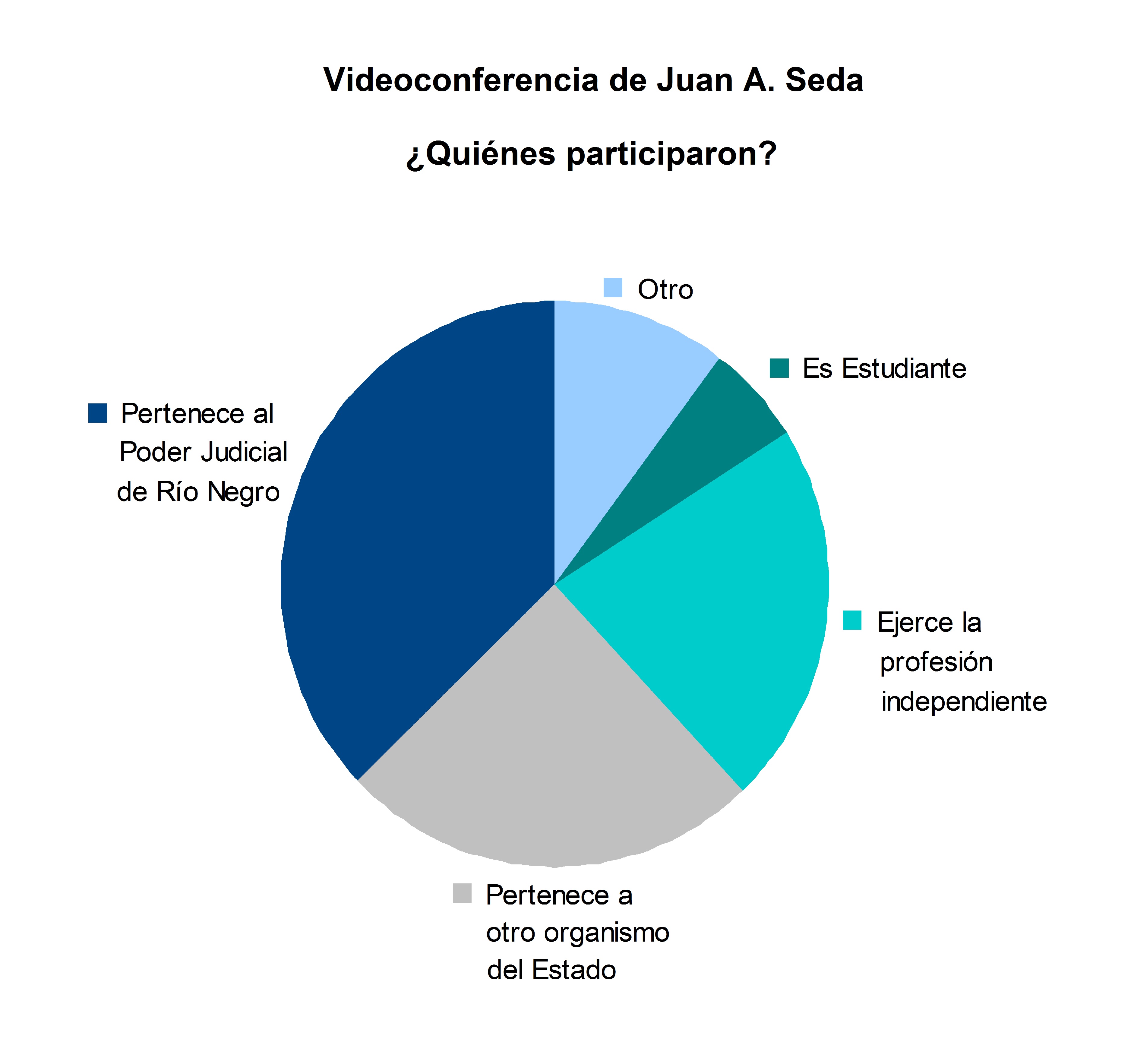 19_Participación_Seda