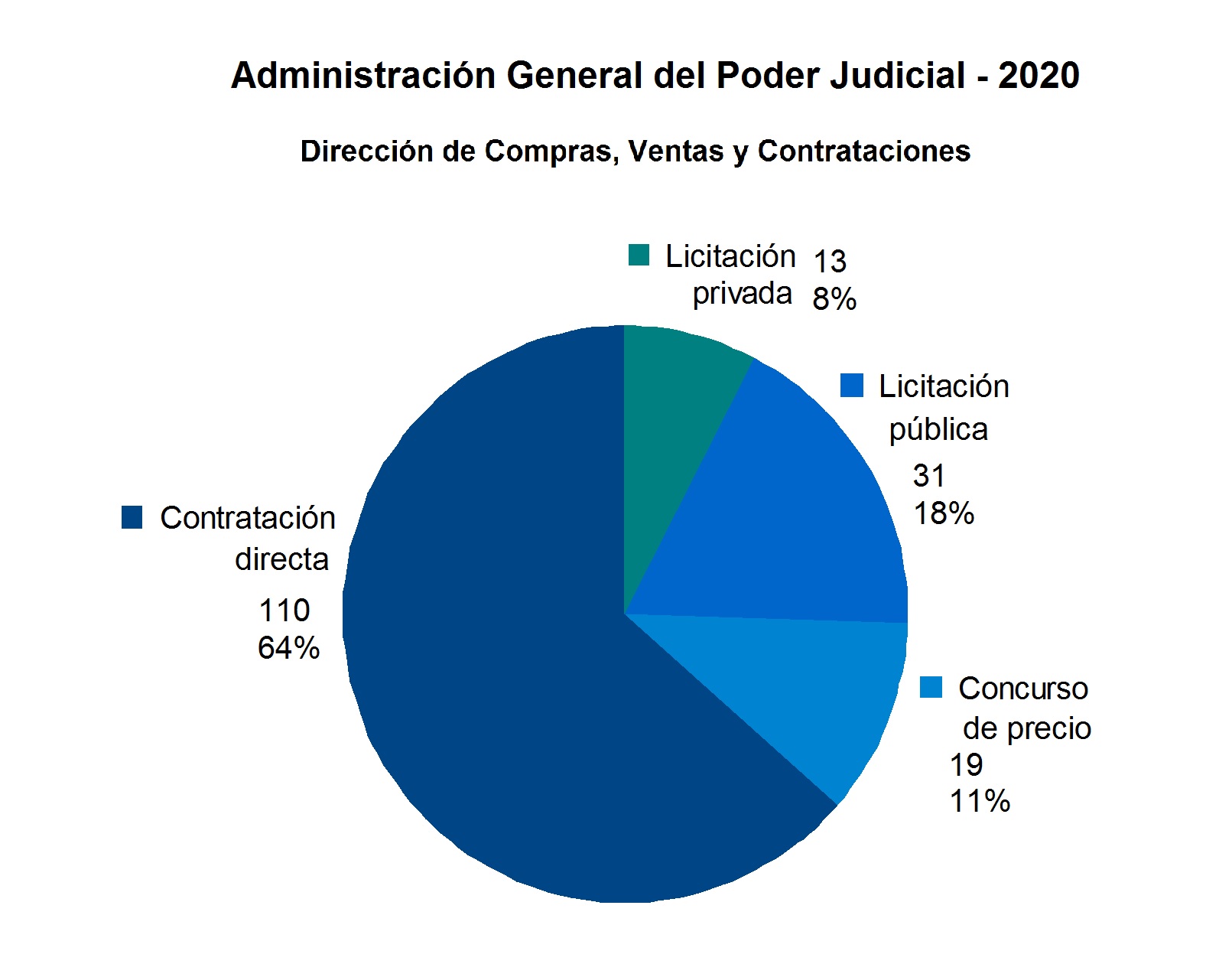 04_Dirección_de_compras_y_contrataciones