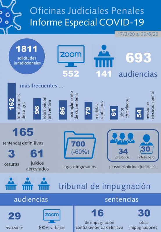 01_INFORME_COVID_MARZO_JUNIO