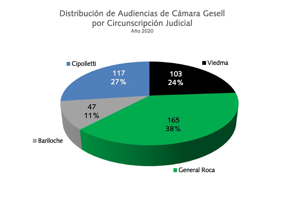 06_CAMARA_GESELL