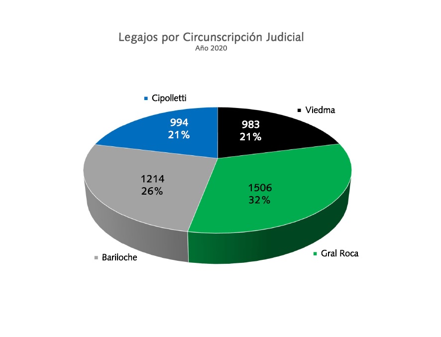 06_LEGAJOS_POR_CIRCUNSCRIPCION