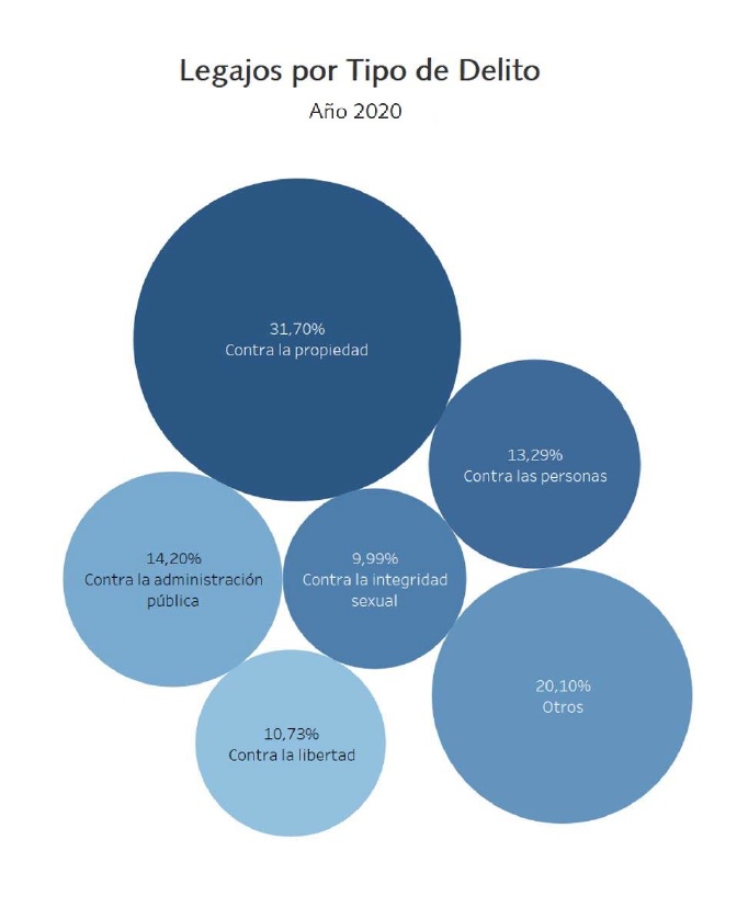 07_LEGAJOS_POR_TIPO_DE_DELITO