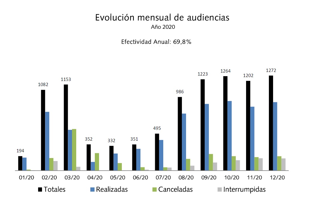 08_EVOLUCION_MENSUAL_AUDIENCIAS