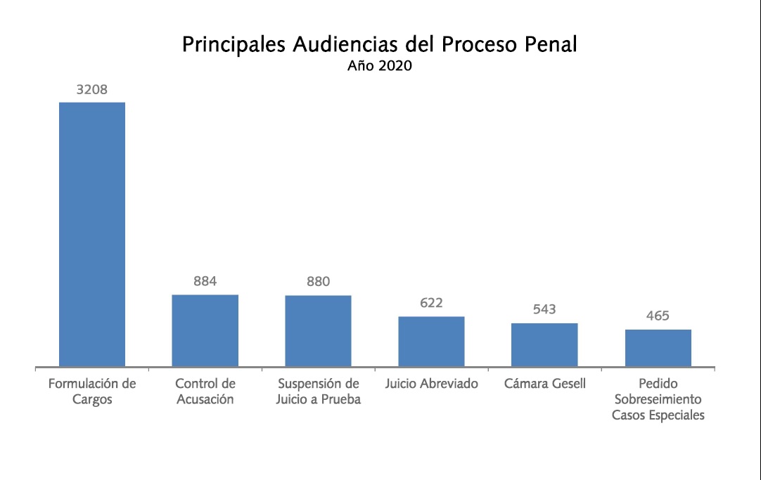 10_PRINCIPALES_AUDIENCIAS