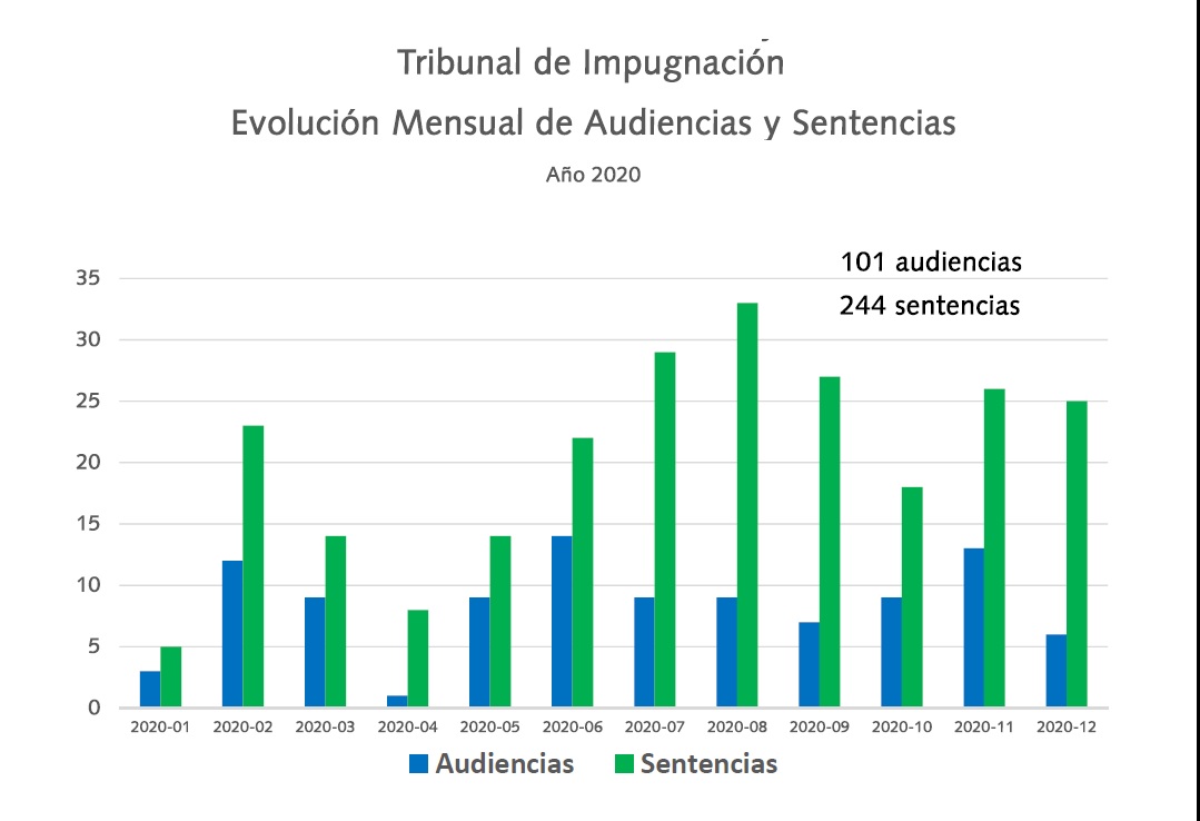 11_TRIBUNAL_DE_IMPUGNACION