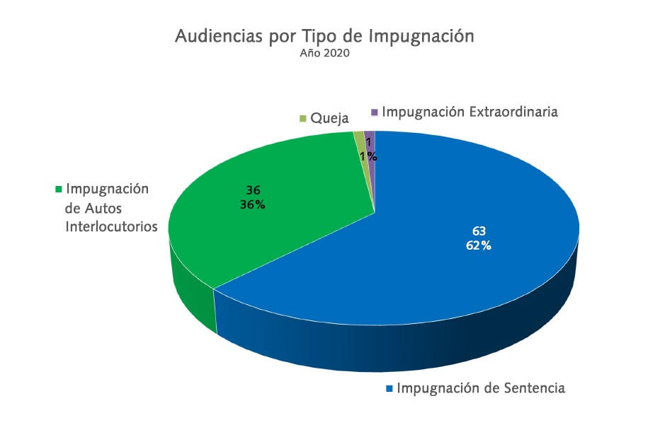 12_TRIBUNAL_DE_IMPUGNACION_TIPOS