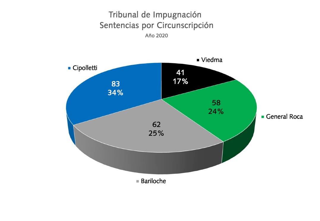 13_TRIBUNAL_DE_IMPUGNACION_SENTENCIAS