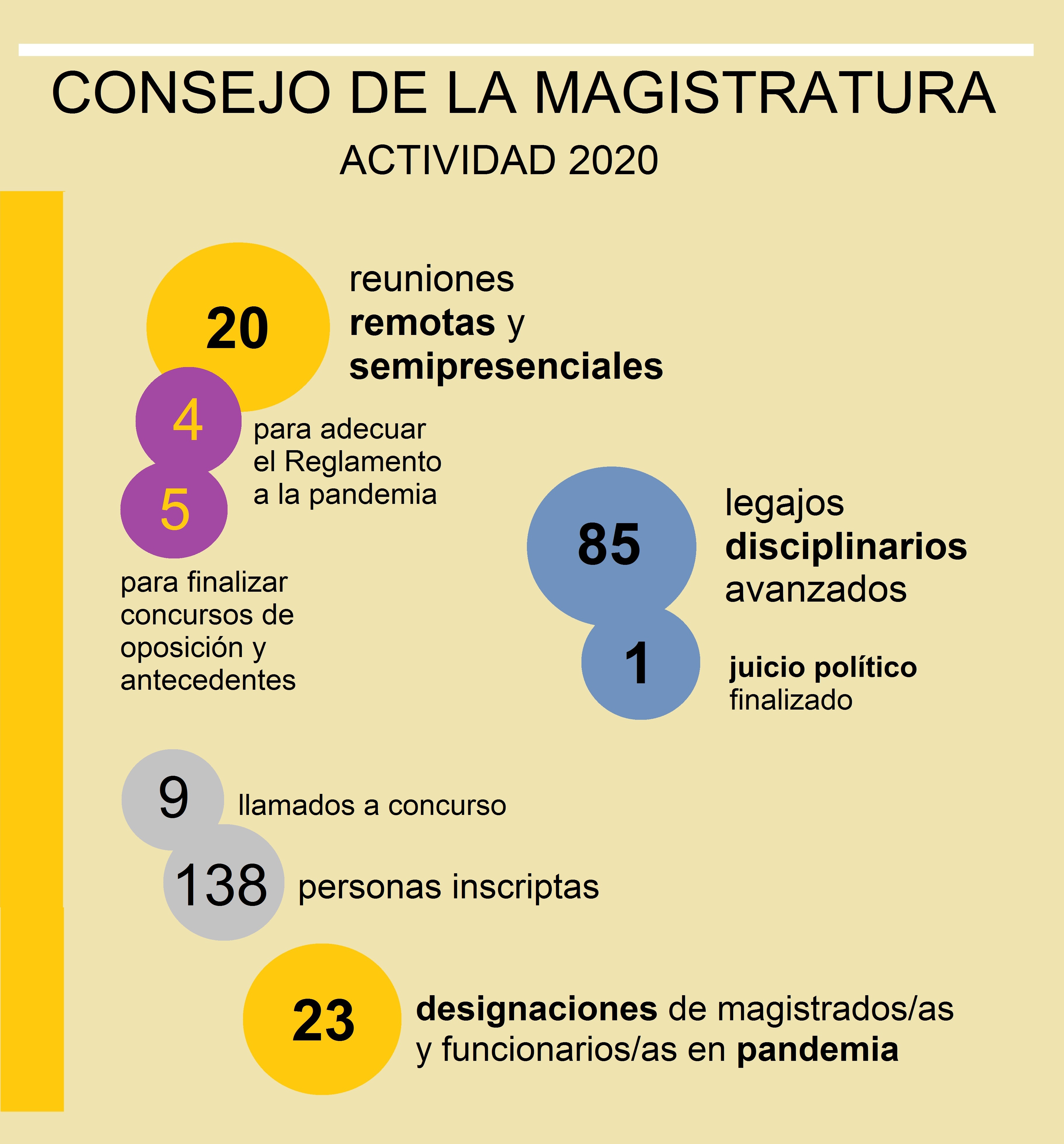 05_Numeros_Consejo