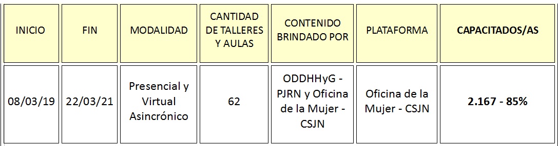 14CapacitacionLEYMICAELA