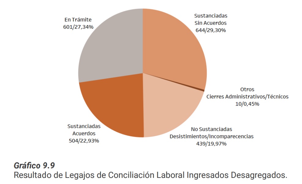 10CONCILIACIONLABORALRESULTADOS