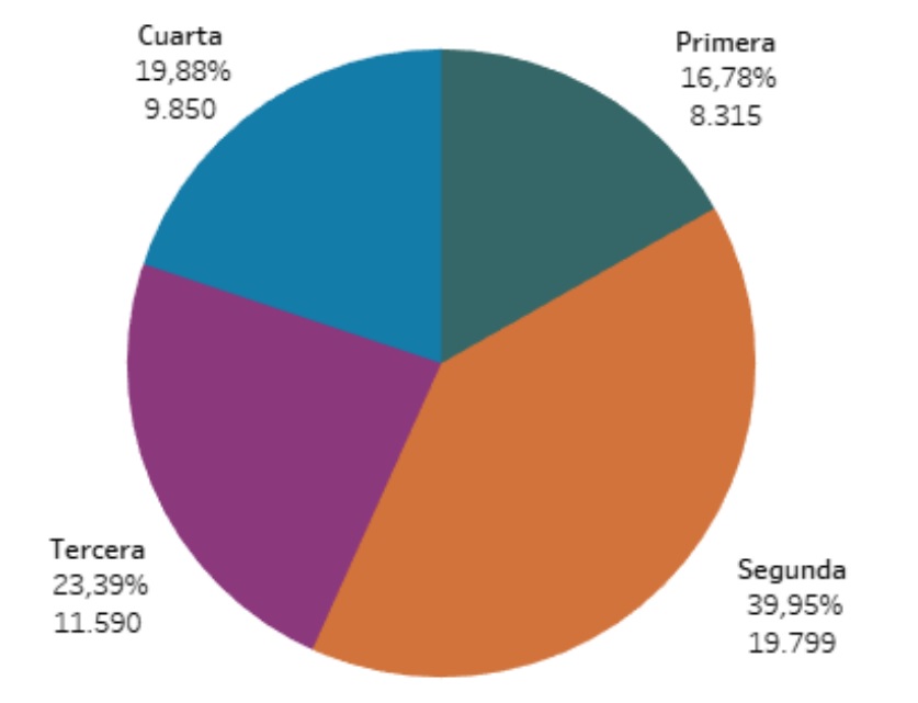 11IngresosPorCircunscripcion