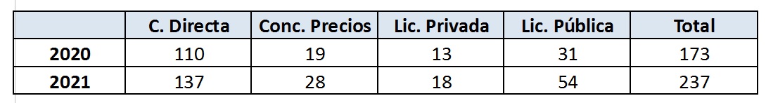 02COMPARATIVOCOMPRAS