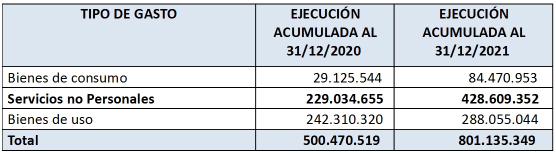 06EJECUCIoNPRESUPUESTARIA