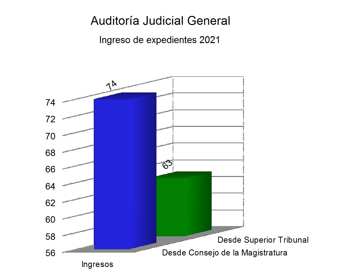 01_ingresos