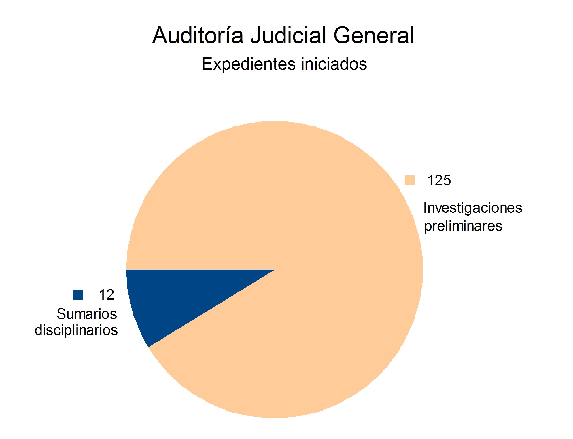 02_expedientes