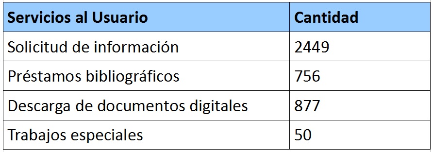 02estadisticageneral