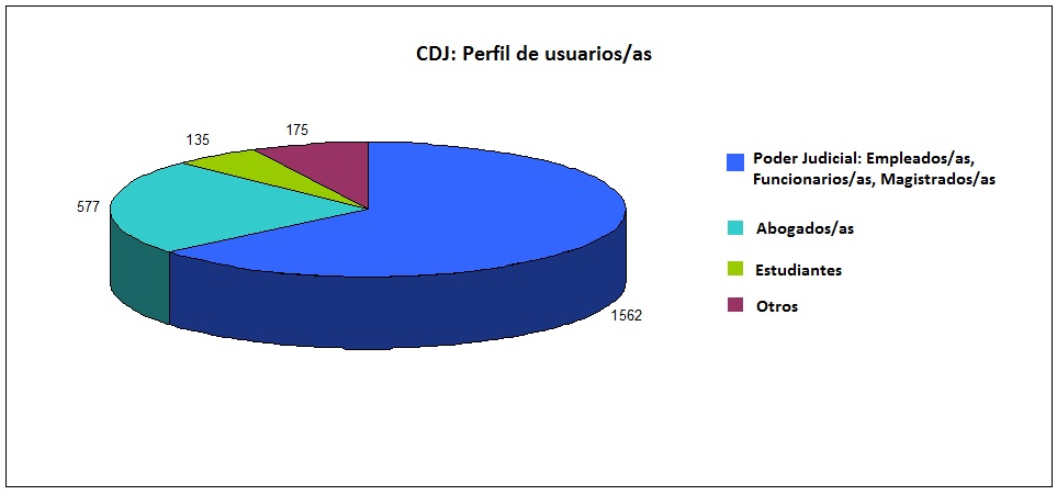 03perfilusuarios