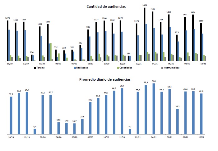 02promediodiarioaudiencias