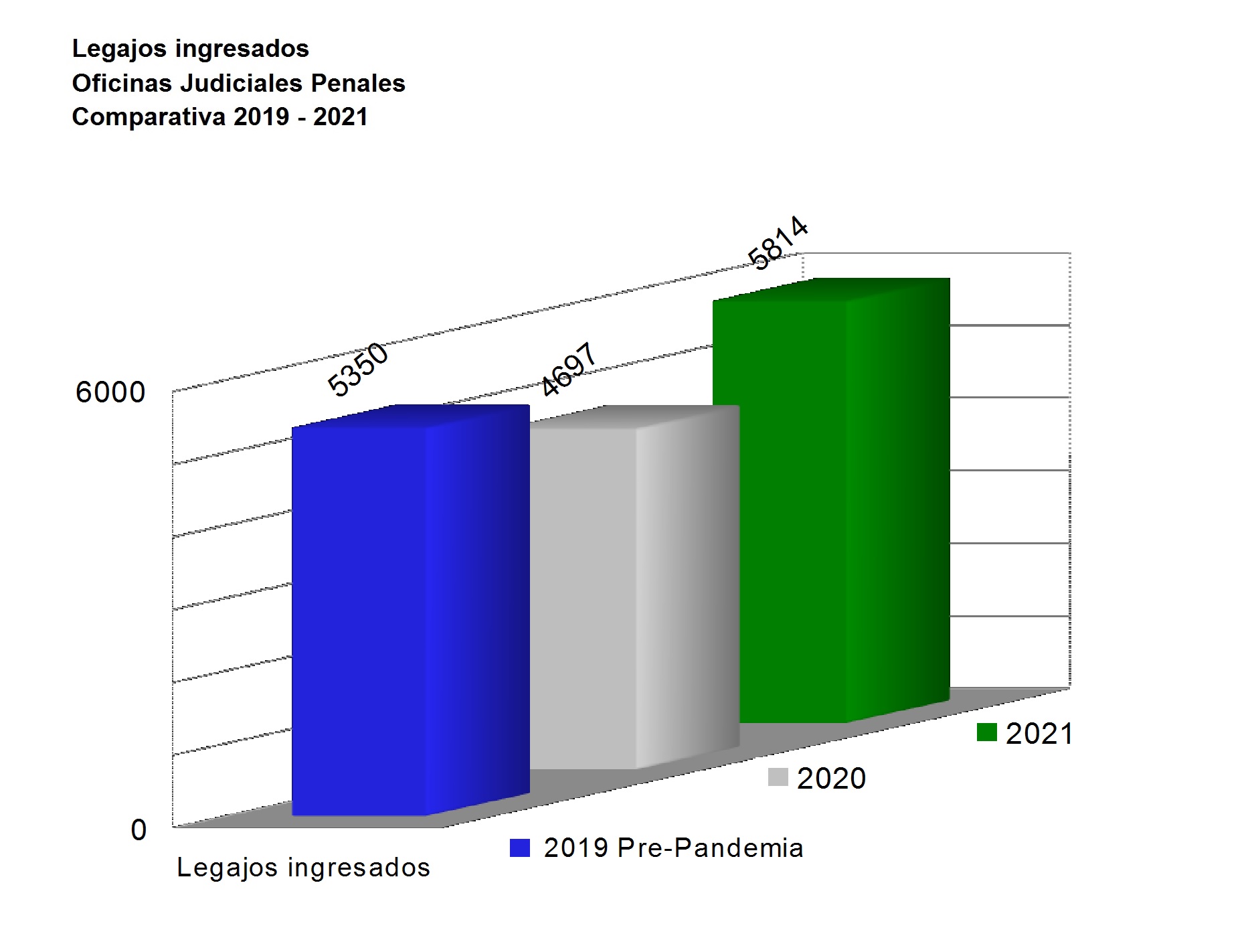 15comparativa20192021