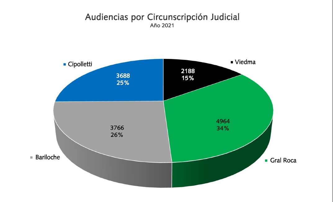 19audienciasporCJ