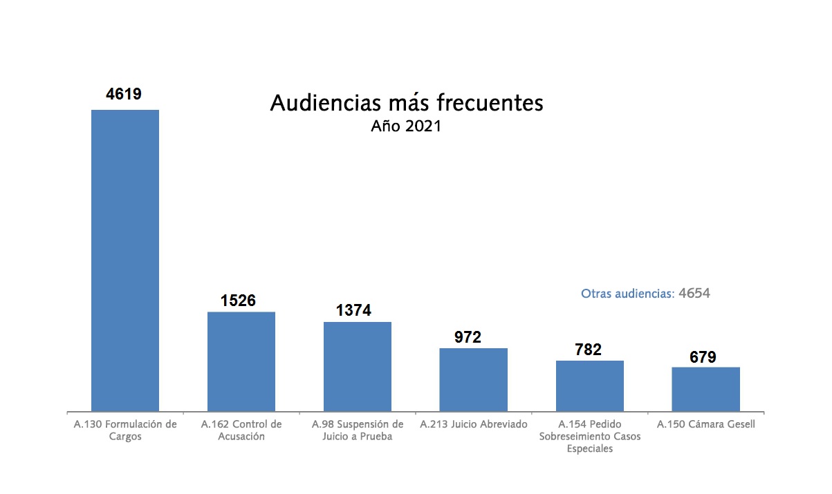 20Audienciasmasfrecuentes