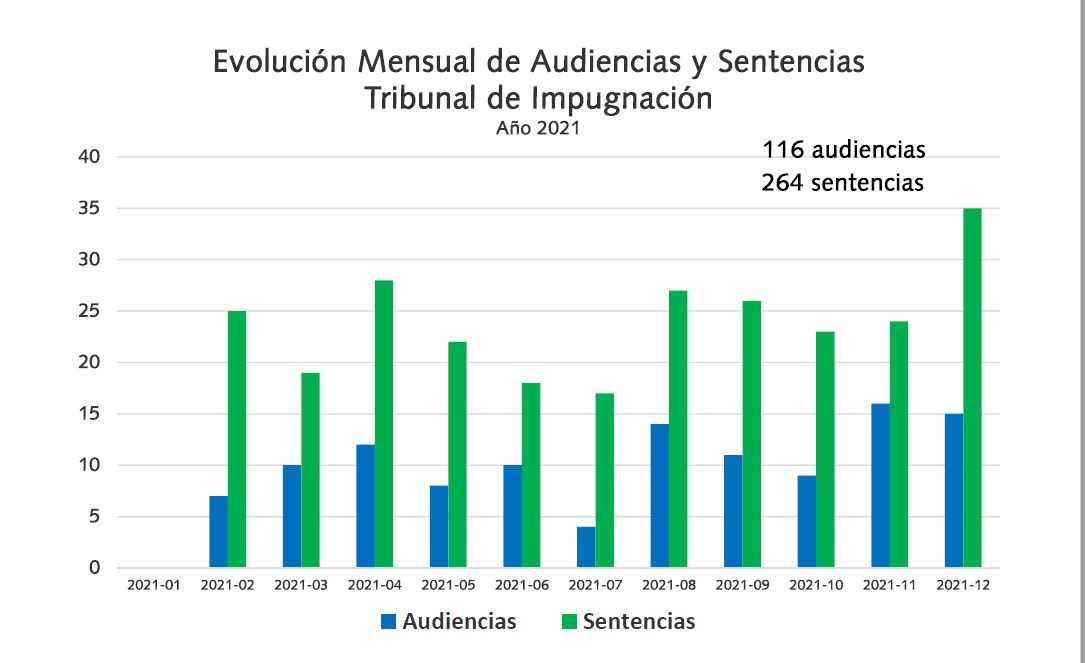 23TribunaldeImpugnacion